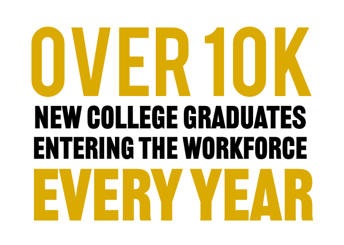 Over 10K new college graduates entering the workforce every year